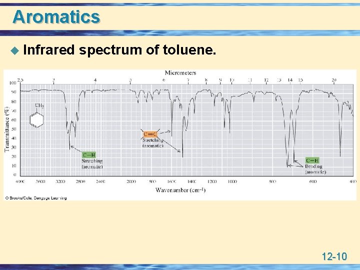 Aromatics u Infrared spectrum of toluene. 12 -10 