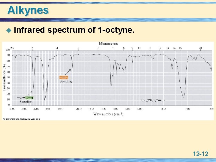 Alkynes u Infrared spectrum of 1 -octyne. 12 -12 