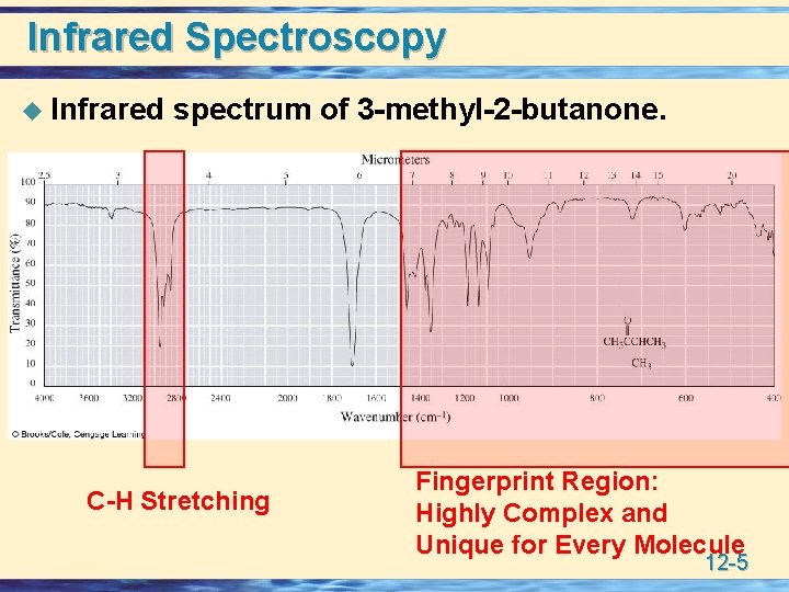 Infrared Spectroscopy u Infrared spectrum of 3 -methyl-2 -butanone. C-H Stretching Fingerprint Region: Highly