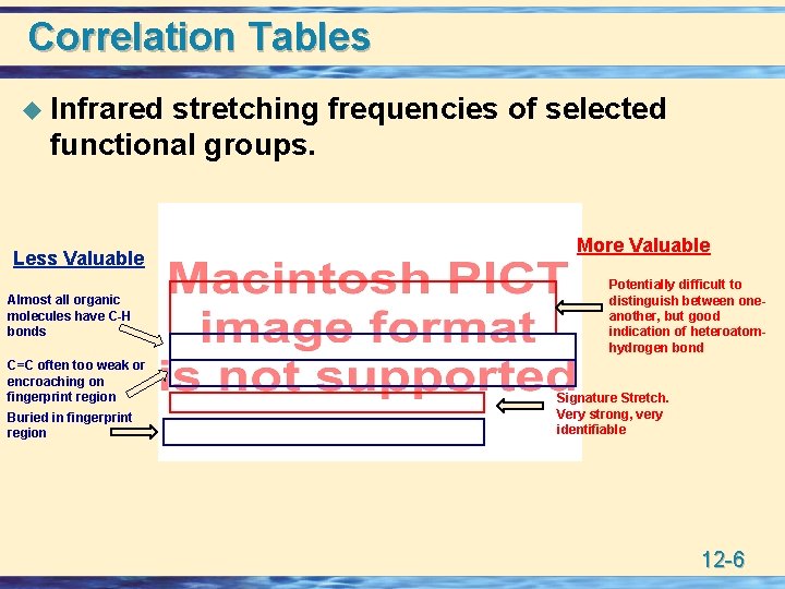Correlation Tables u Infrared stretching frequencies of selected functional groups. Less Valuable Almost all