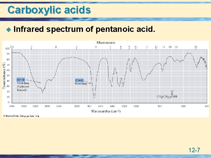 Carboxylic acids u Infrared spectrum of pentanoic acid. 12 -7 