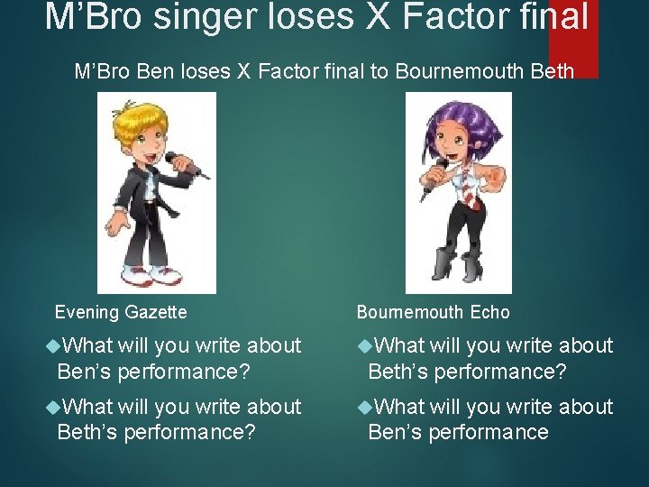 M’Bro singer loses X Factor final M’Bro Ben loses X Factor final to Bournemouth