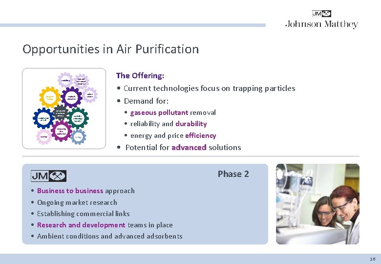 Opportunities in Air Purification Pgm and base metal chemistry Modelling Character -isation Synthetic Chemistry