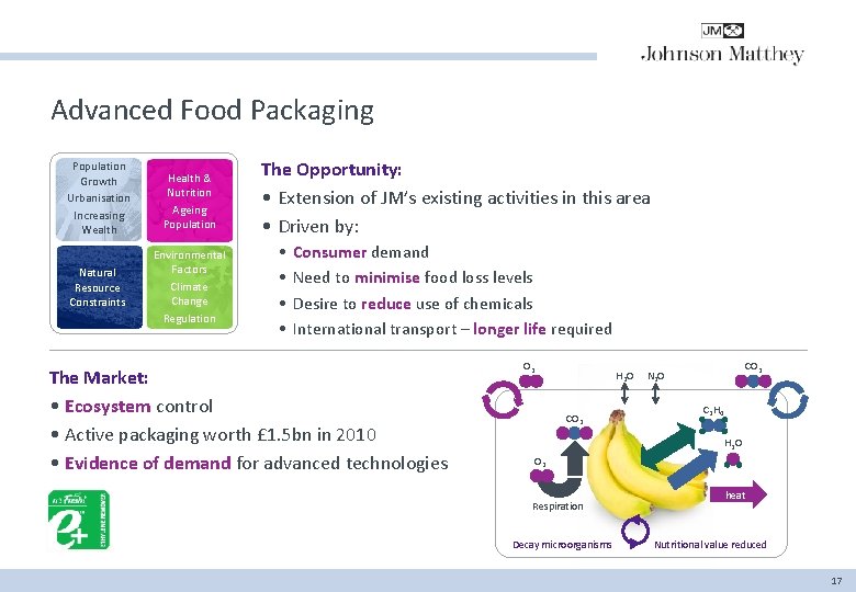 Advanced Food Packaging Population Growth Urbanisation Increasing Wealth Health & Nutrition Ageing Population Natural