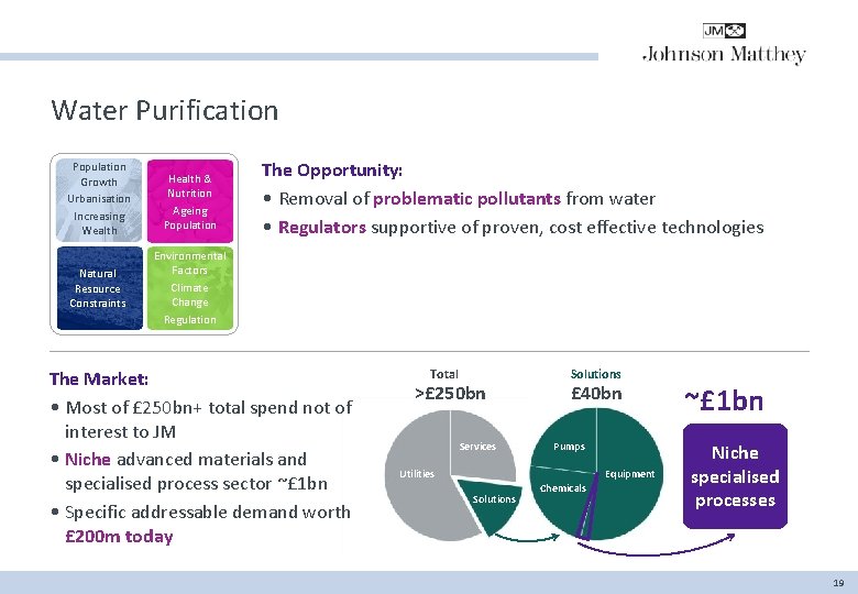 Water Purification Population Growth Urbanisation Increasing Wealth Health & Nutrition Ageing Population Natural Resource