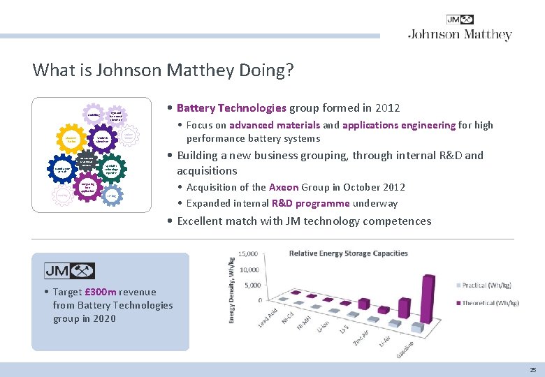 What is Johnson Matthey Doing? Character -isation Synthetic Chemistry ADVANCED MATERIAL DESIGN Manufacture at