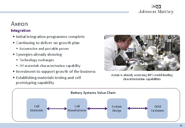 Axeon Integration • Initial integration programme complete • Continuing to deliver on growth plan