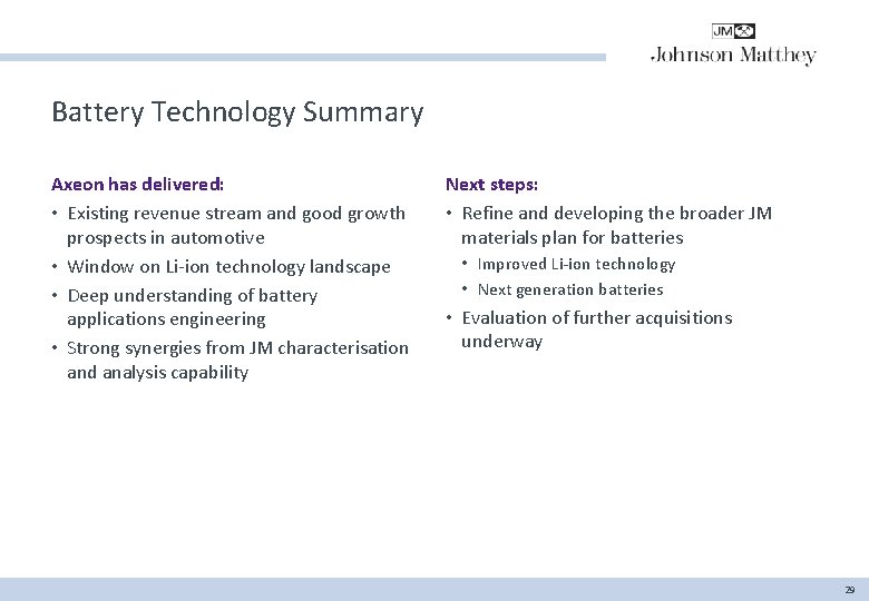 Battery Technology Summary Axeon has delivered: • Existing revenue stream and good growth prospects