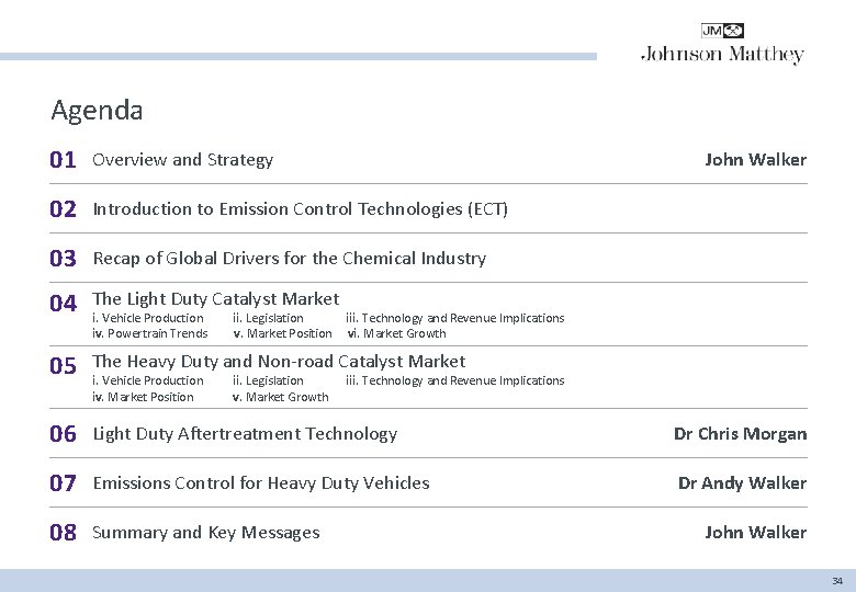 Agenda 01 Overview and Strategy 02 Introduction to Emission Control Technologies (ECT) 03 Recap