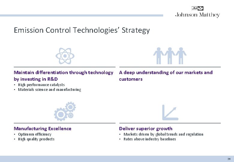 Emission Control Technologies’ Strategy Maintain differentiation through technology by investing in R&D A deep