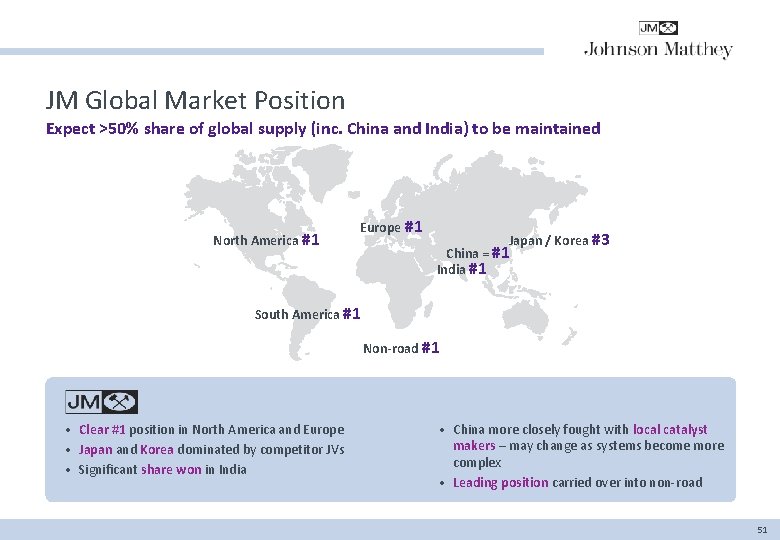 JM Global Market Position Expect >50% share of global supply (inc. China and India)