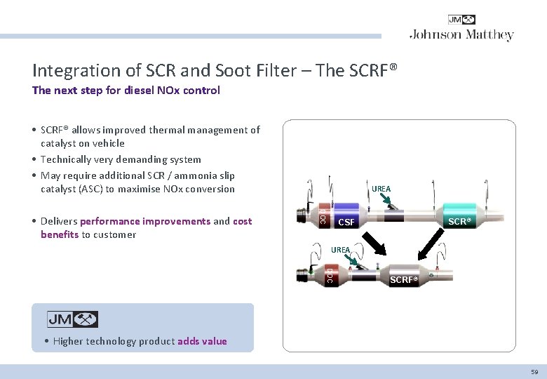 Integration of SCR and Soot Filter – The SCRF® The next step for diesel