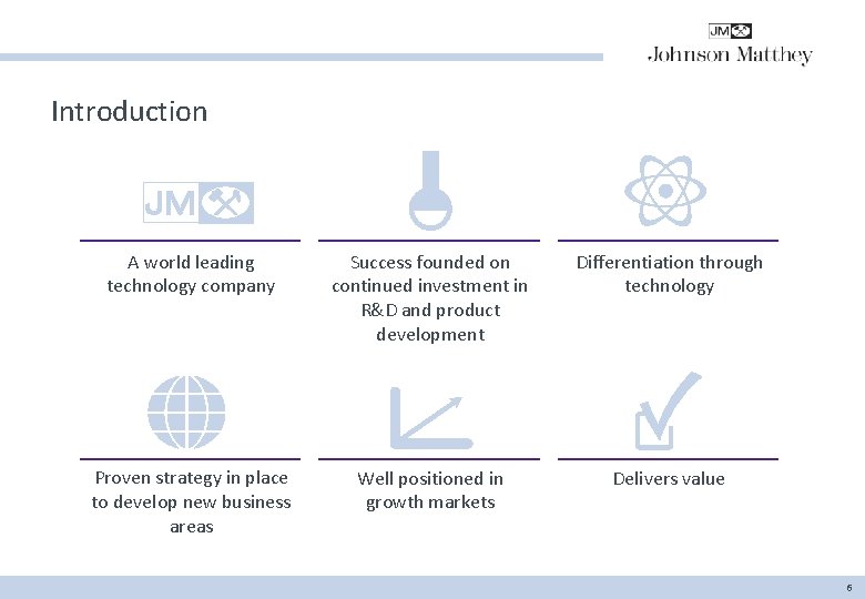 Introduction A world leading technology company Success founded on continued investment in R&D and