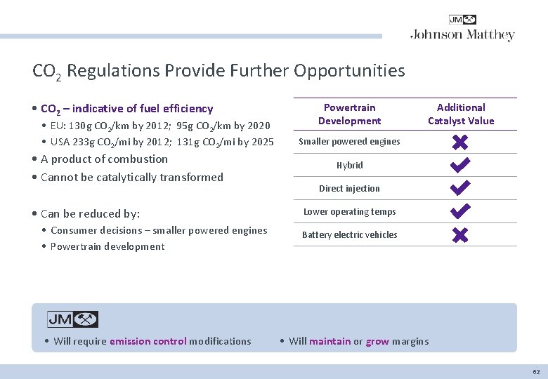 CO 2 Regulations Provide Further Opportunities • CO 2 – indicative of fuel efficiency
