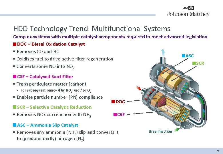 HDD Technology Trend: Multifunctional Systems Complex systems with multiple catalyst components required to meet
