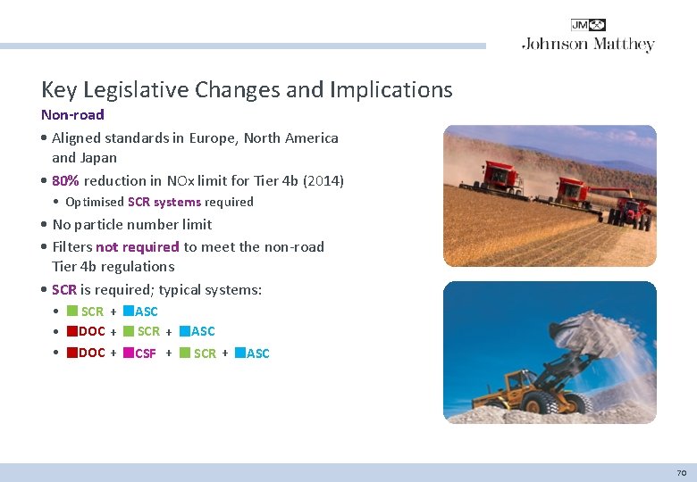 Key Legislative Changes and Implications Non-road • Aligned standards in Europe, North America and