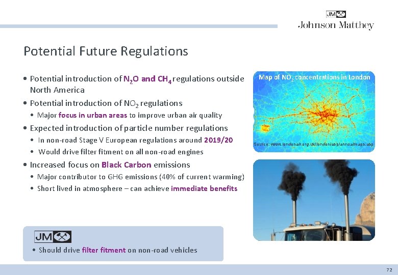 Potential Future Regulations • Potential introduction of N 2 O and CH 4 regulations