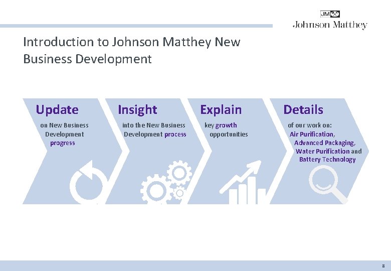 Introduction to Johnson Matthey New Business Development Update Insight Explain Details on New Business