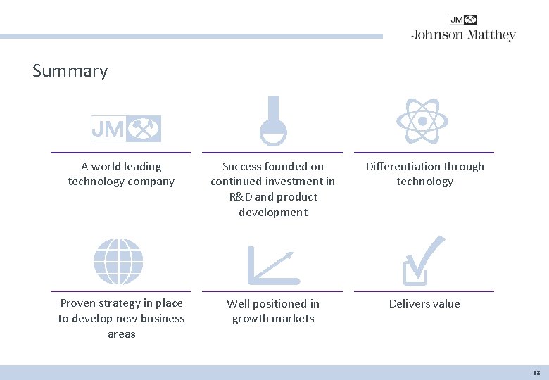 Summary A world leading technology company Success founded on continued investment in R&D and