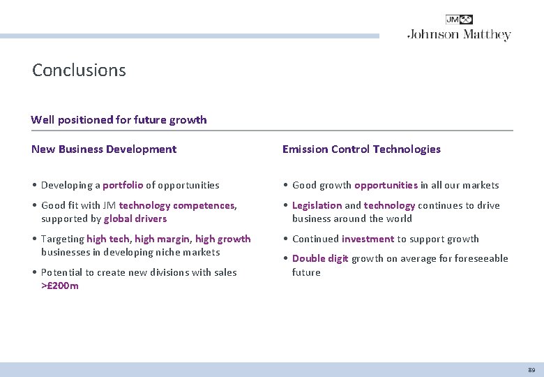 Conclusions Well positioned for future growth New Business Development Emission Control Technologies • Developing