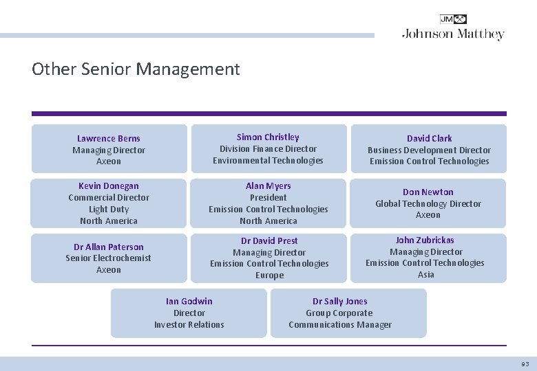 Other Senior Management Lawrence Berns Managing Director Axeon Simon Christley Division Finance Director Environmental