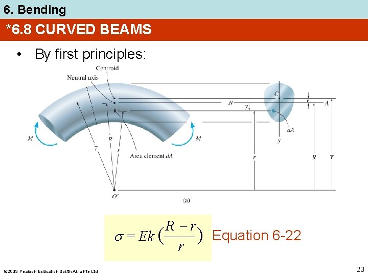 6. Bending *6. 8 CURVED BEAMS • By first principles: R r Equation 6