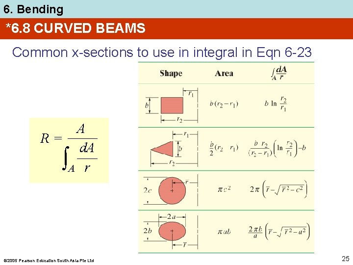 6. Bending *6. 8 CURVED BEAMS Common x-sections to use in integral in Eqn