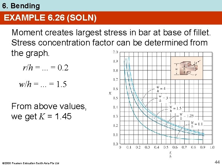 6. Bending EXAMPLE 6. 26 (SOLN) Moment creates largest stress in bar at base