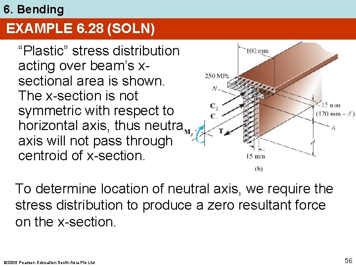 6. Bending EXAMPLE 6. 28 (SOLN) “Plastic” stress distribution acting over beam’s xsectional area