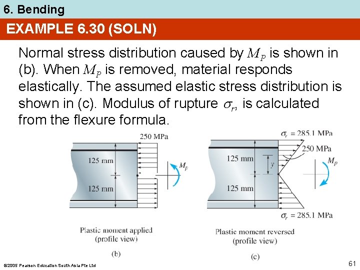 6. Bending EXAMPLE 6. 30 (SOLN) Normal stress distribution caused by MP is shown