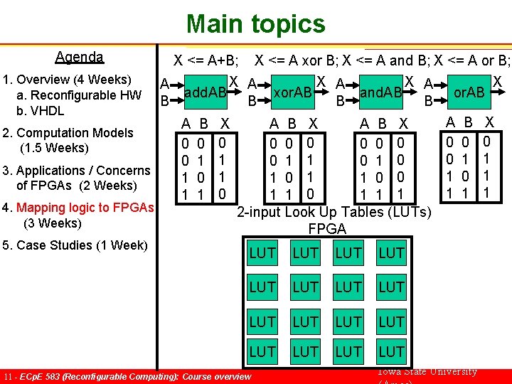 Main topics Agenda X <= A+B; X <= A xor B; X <= A