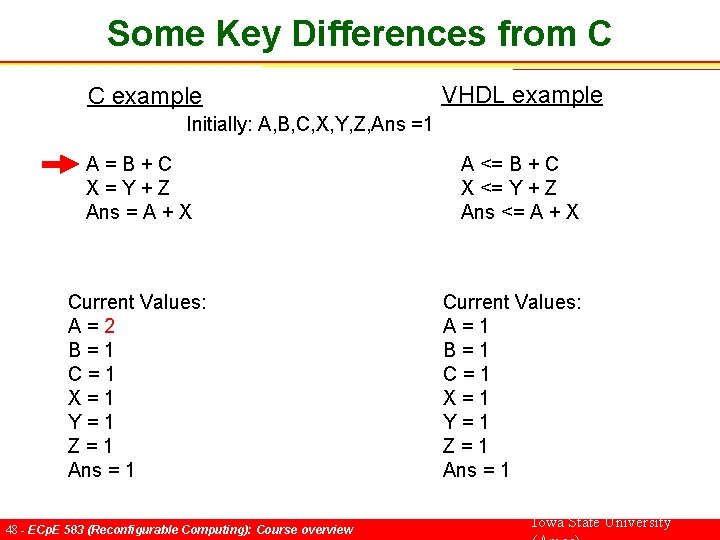 Some Key Differences from C C example VHDL example Initially: A, B, C, X,