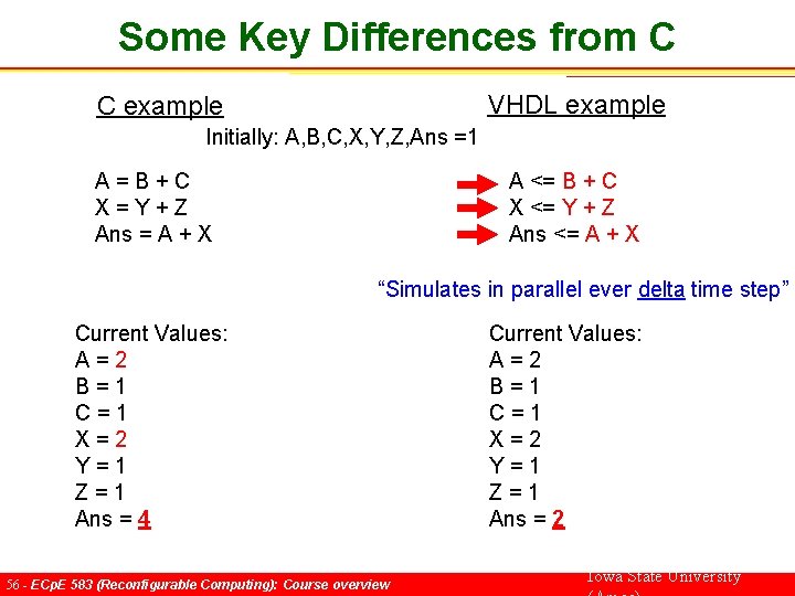 Some Key Differences from C VHDL example C example Initially: A, B, C, X,