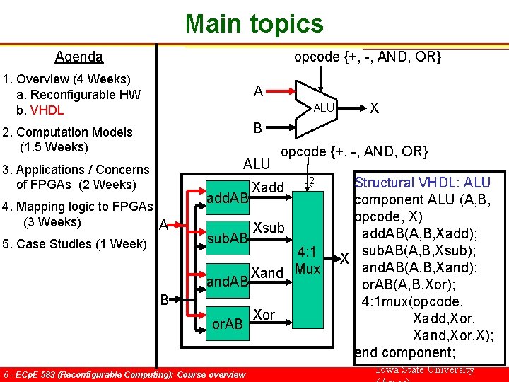 Main topics Agenda opcode {+, -, AND, OR} 1. Overview (4 Weeks) a. Reconfigurable