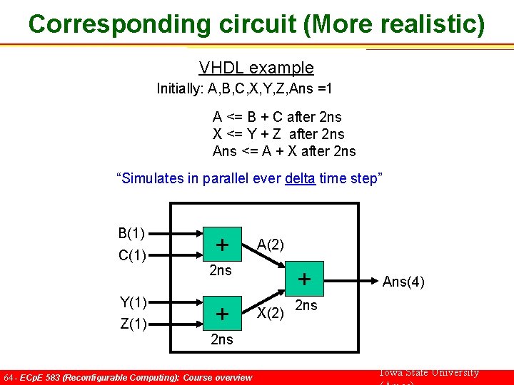 Corresponding circuit (More realistic) VHDL example Initially: A, B, C, X, Y, Z, Ans
