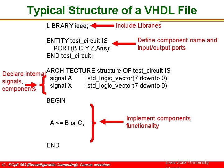 Typical Structure of a VHDL File LIBRARY ieee; ENTITY test_circuit IS PORT(B, C, Y,