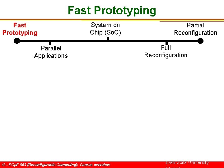 Fast Prototyping System on Chip (So. C) Parallel Applications 68 - ECp. E 583