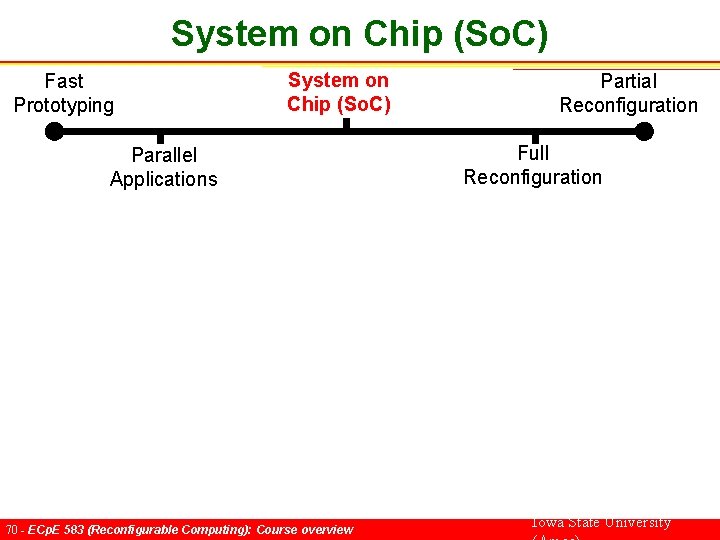 System on Chip (So. C) Fast Prototyping System on Chip (So. C) Parallel Applications