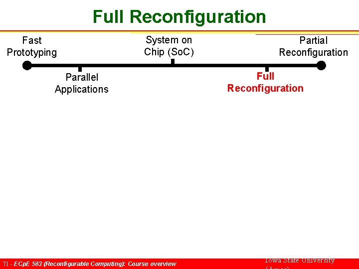 Full Reconfiguration Fast Prototyping System on Chip (So. C) Parallel Applications 71 - ECp.