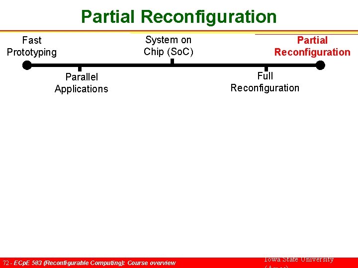Partial Reconfiguration Fast Prototyping System on Chip (So. C) Parallel Applications 72 - ECp.