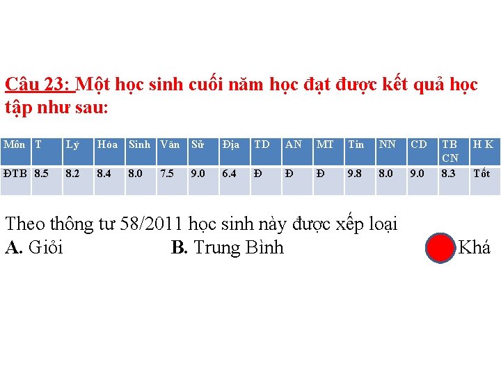 Câu 23: Một học sinh cuối năm học đạt được kết quả học tập