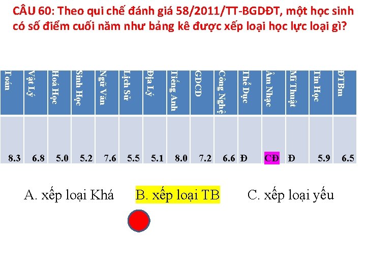 C U 60: Theo qui chế đánh giá 58/2011/TT-BGDĐT, một học sinh có số