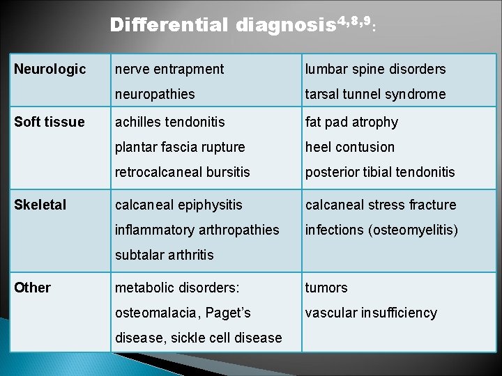 Differential diagnosis 4, 8, 9: Neurologic Soft tissue Skeletal nerve entrapment lumbar spine disorders