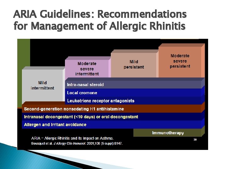 ARIA Guidelines: Recommendations for Management of Allergic Rhinitis 