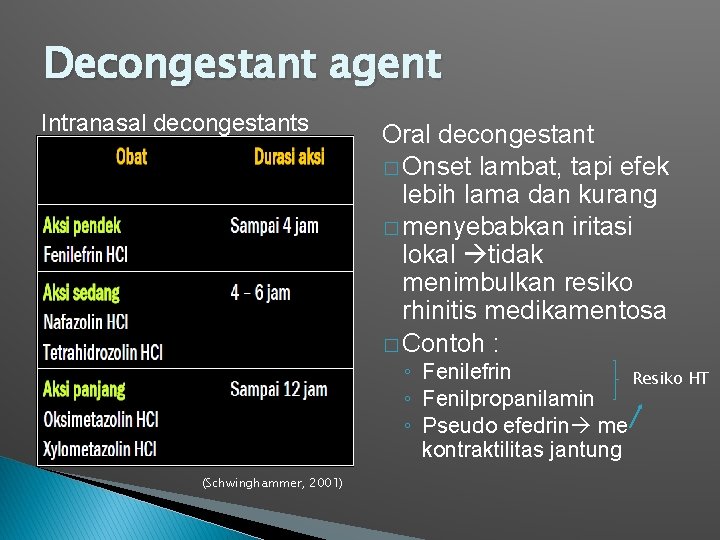 Decongestant agent Intranasal decongestants Oral decongestant � Onset lambat, tapi efek lebih lama dan