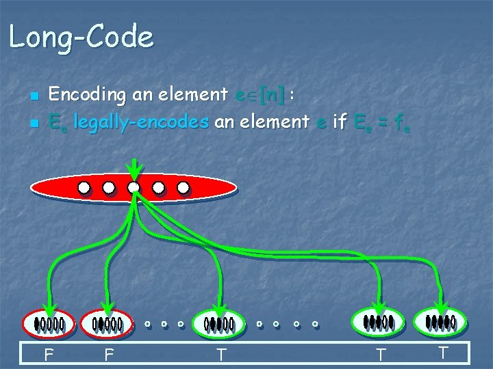 Long-Code n n Encoding an element e [n] : Ee legally-encodes an element e