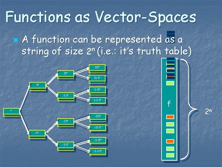 Functions as Vector-Spaces n A function can be represented as a string of size