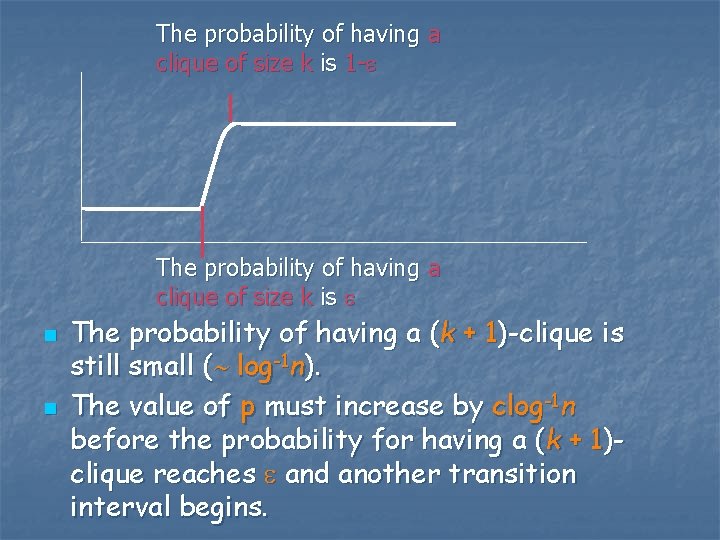 The probability of having a clique of size k is 1 - The probability