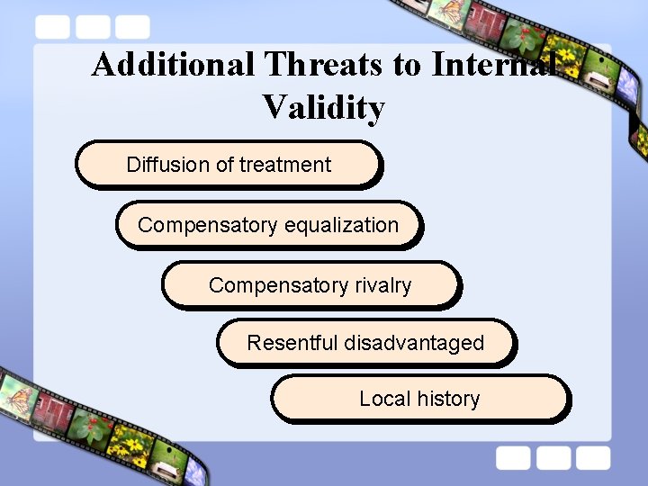 Additional Threats to Internal Validity Diffusion of treatment Compensatory equalization Compensatory rivalry Resentful disadvantaged