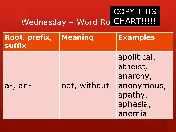 COPY THIS CHART!!!!! Wednesday – Word Roots Root, prefix, Meaning suffix a-, an- not,